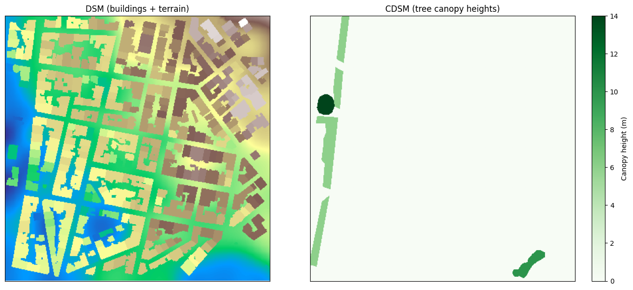 Side-by-side raster plots of the Athens DSM (left) and canopy heights (right), with separate colour bars.